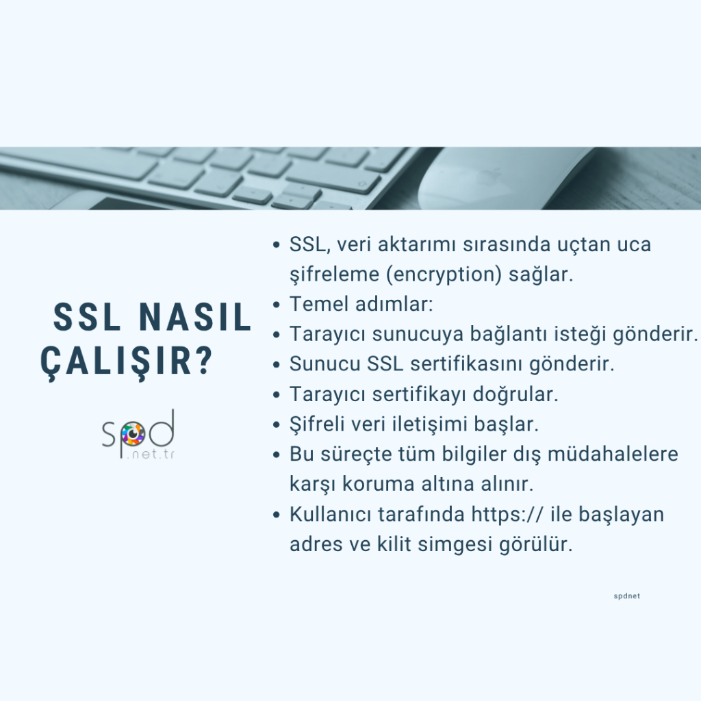 3-1024x1024 SSL SERTİFİKASI